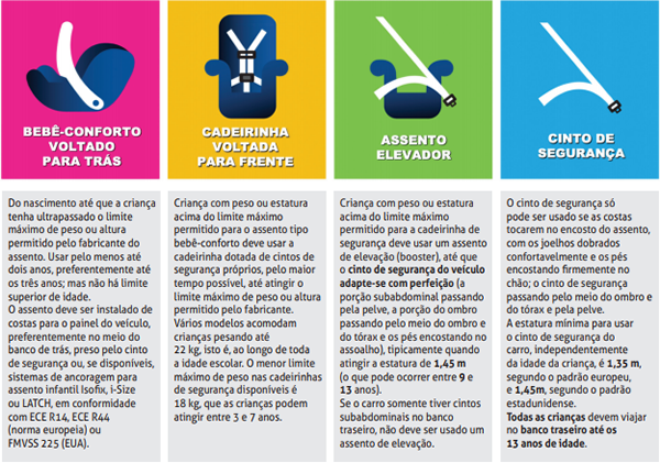 Cadeirinhas infantis SPRS